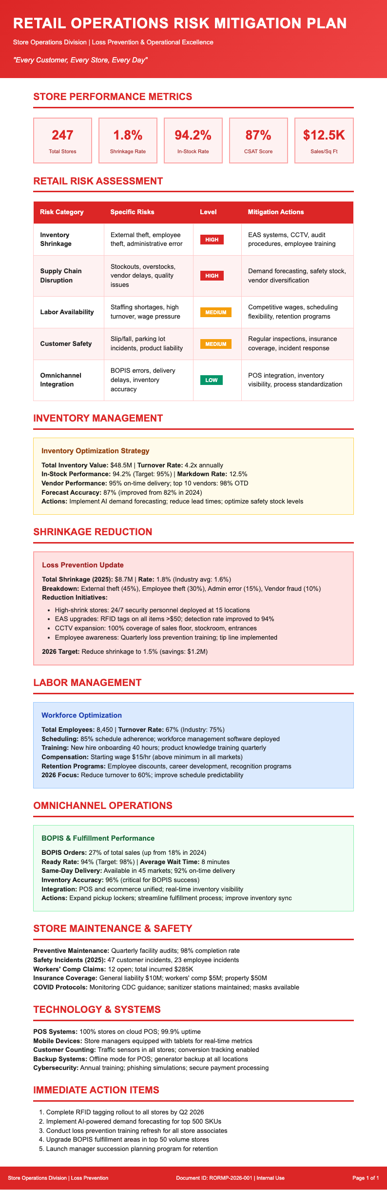 Retail operations risk mitigation plan